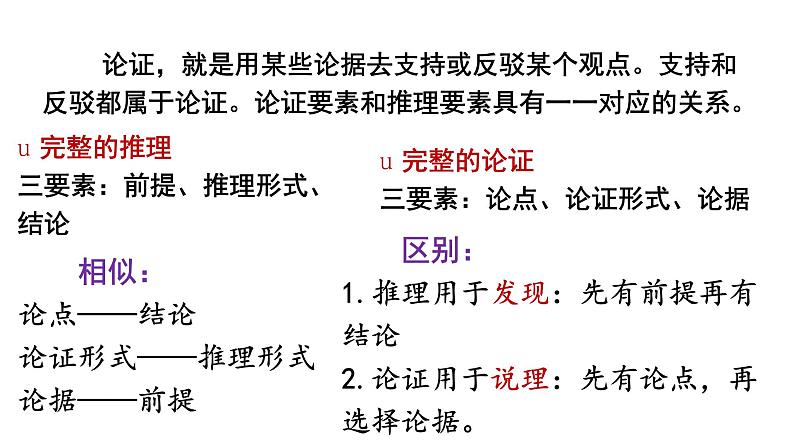 人教统编版高中语文选择性必修 选修上册 第四单元 逻辑的力量 同步教学课件+练习02