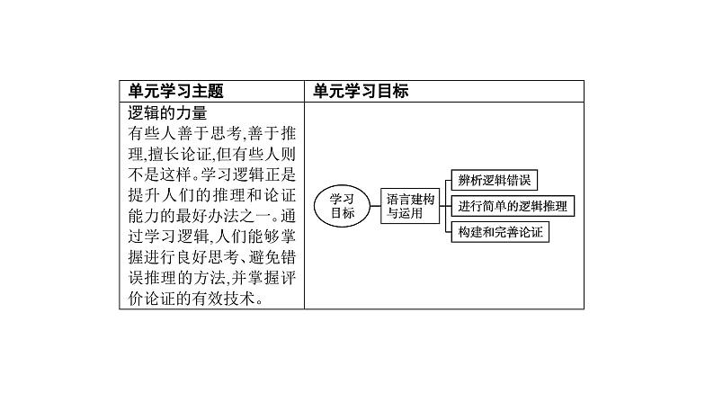 人教统编版高中语文选择性必修 选修上册 第四单元 逻辑的力量 同步教学课件+练习02