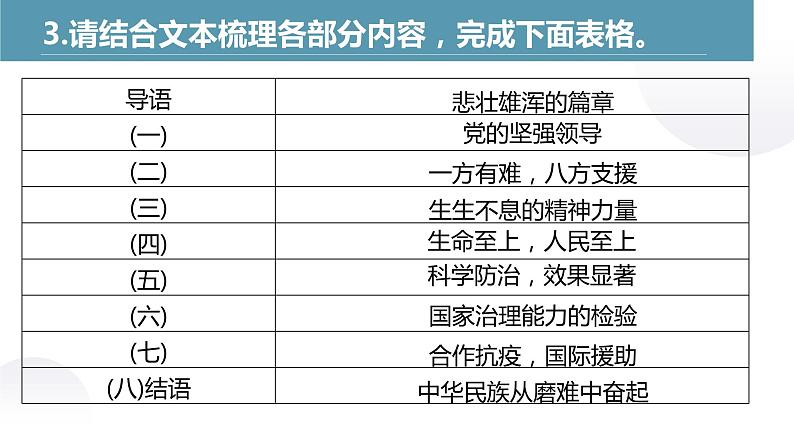 人教统编版高中语文选择性必修 选修上册 第一单元4 在民族复兴的历史丰碑上 同步教学课件+练习08