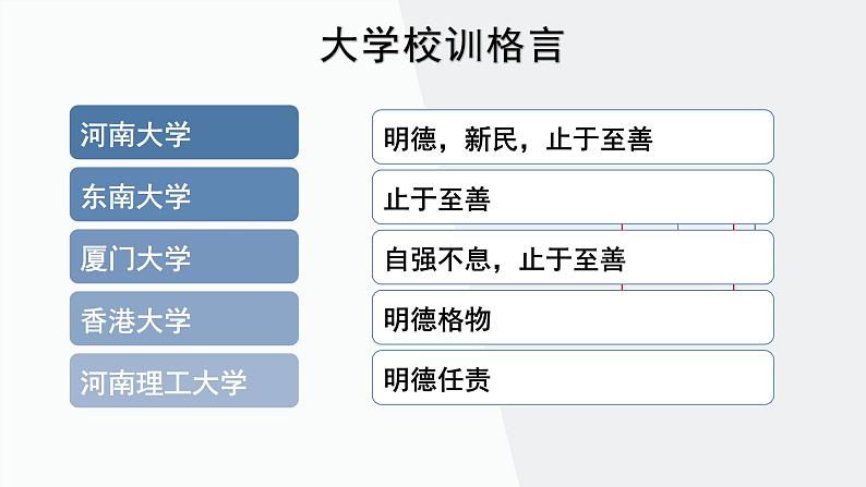 人教统编版高中语文选择性必修 选修上册 第二单元5.2 大学之道 同步教学课件+练习01