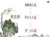 人教统编版高中语文必修上册第三单元 9.1 《念奴娇 赤壁怀古》同步教学课件+练习