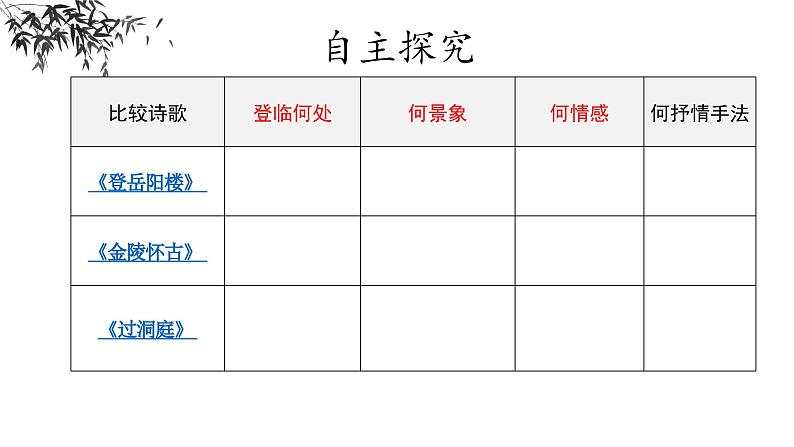 古诗词诵读《登岳阳楼》《桂枝香+金陵怀古》《念奴娇+过洞庭》课件04