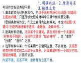 高考作文复习：思辩类材料作文的审题立意(1)课件PPT