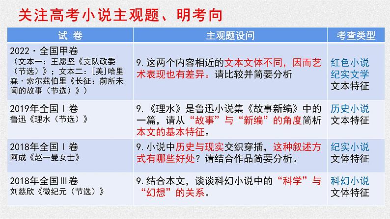 红色小说文本特征分析课件PPT第3页