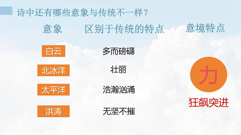 统编版必修上册2.1《立在地球边上放号》课件第8页