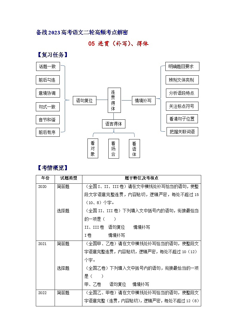 解密05 连贯（补写）、得体（分层训练）-【高频考点解密】2023年高考语文二轮复习课件+分层训练（全国通用）（原卷版）01