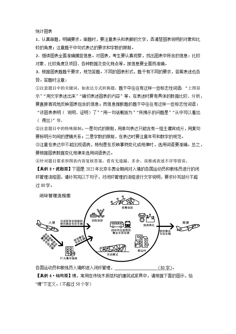 解密08 图文转换（分层训练）-【高频考点解密】2023年高考语文二轮复习课件+分层训练（全国通用）（原卷版）第3页