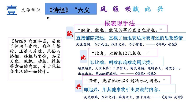 《芣苢》《插秧歌》群文课件部编版高中语文必修上册05