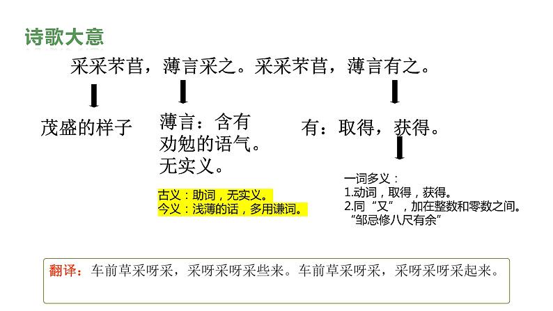 《芣苢》《插秧歌》群文课件部编版高中语文必修上册07