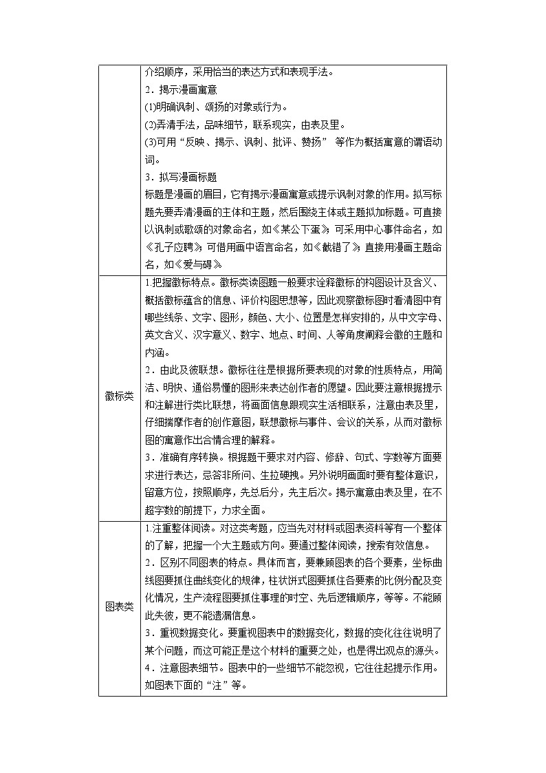 考点11  图文转换-备战2022年高考语文一轮复习考点帮第2页