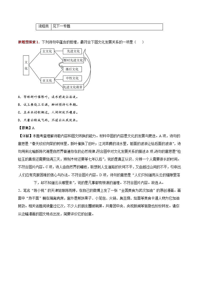 考点11  图文转换-备战2022年高考语文一轮复习考点帮第3页