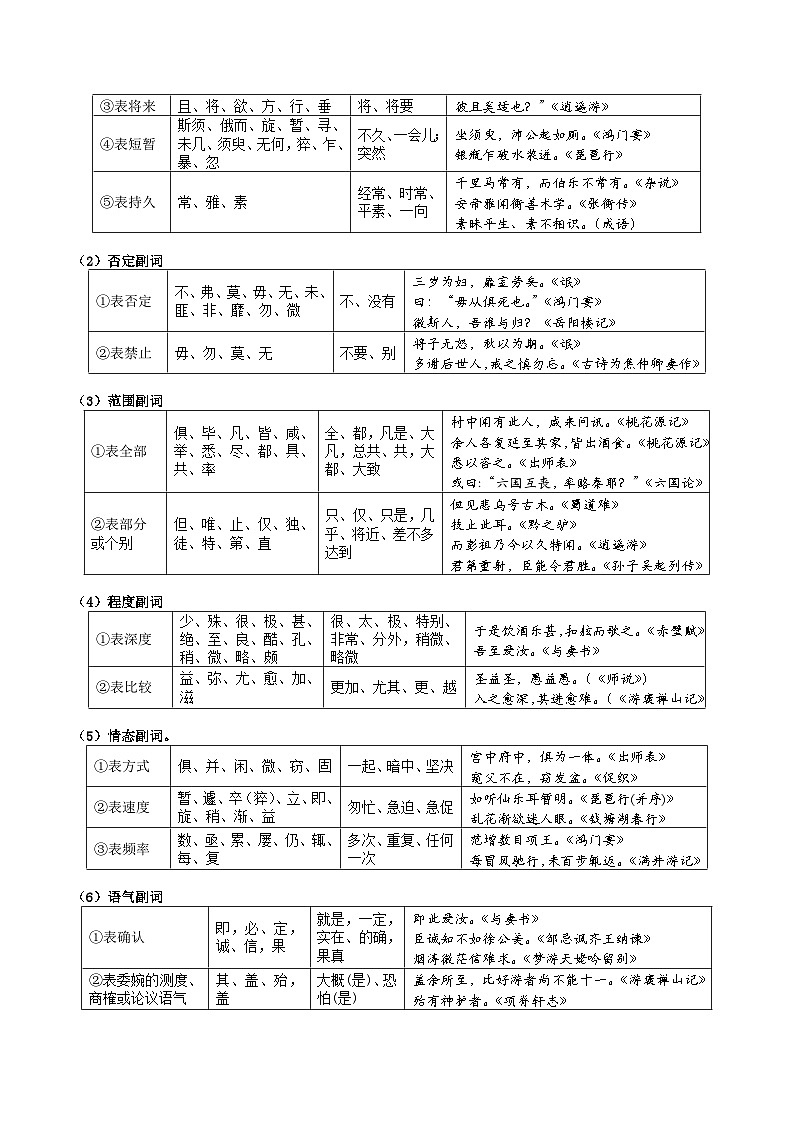 考点18  文言虚词-备战2022年高考语文一轮复习考点帮第3页