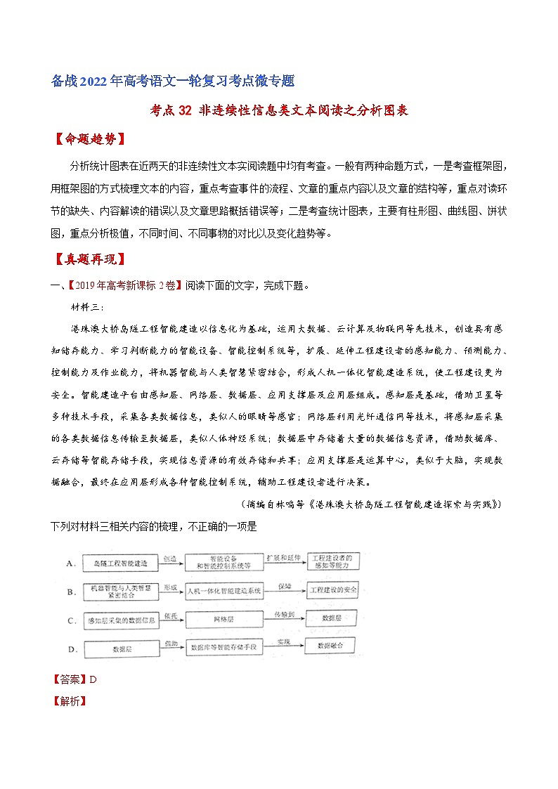 考点32 非连续性信息类文本阅读之分析图表（解析版）-备战2022年高考语文一轮复习考点微专题（新高考版）第1页
