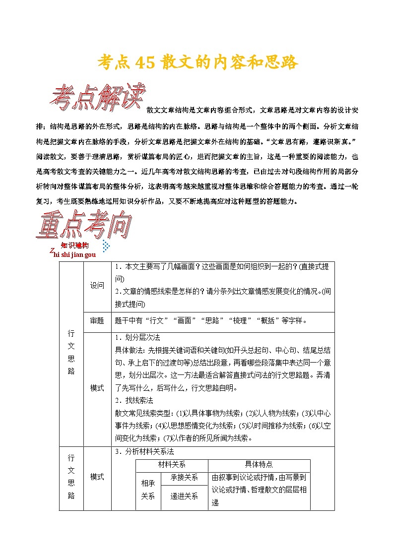 考点45散文的内容和思路-备战2022年高考语文一轮复习考点帮第1页