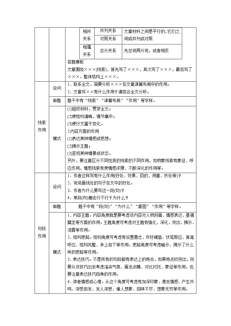 考点45散文的内容和思路-备战2022年高考语文一轮复习考点帮第2页