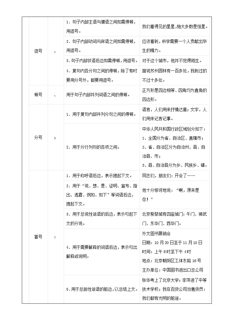 专题01  标点符号之考点入门（教案）-2022年高考语文一轮复习之语第3页