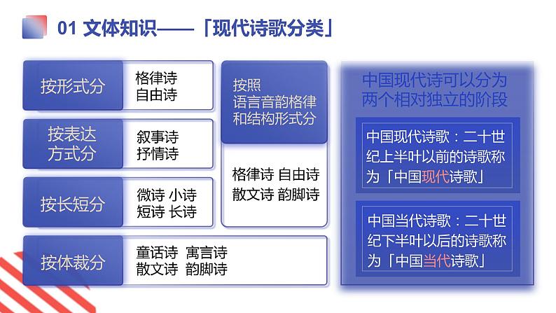 第2课《立在地球边上放号  红烛》（上）课件07