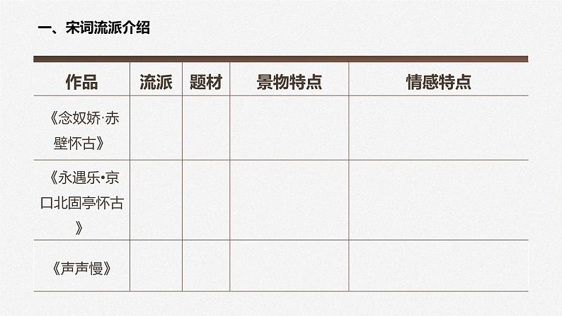 第9课《念奴娇·赤壁怀古》课件+教案05