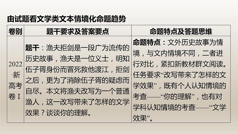 2024届高考语文复习专题★★文学类阅读（情境类）题型探究课件PPT第3页