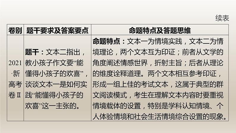 2024届高考语文复习专题★★文学类阅读（情境类）题型探究课件PPT第5页