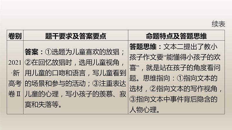 2024届高考语文复习专题★★文学类阅读（情境类）题型探究课件PPT第6页