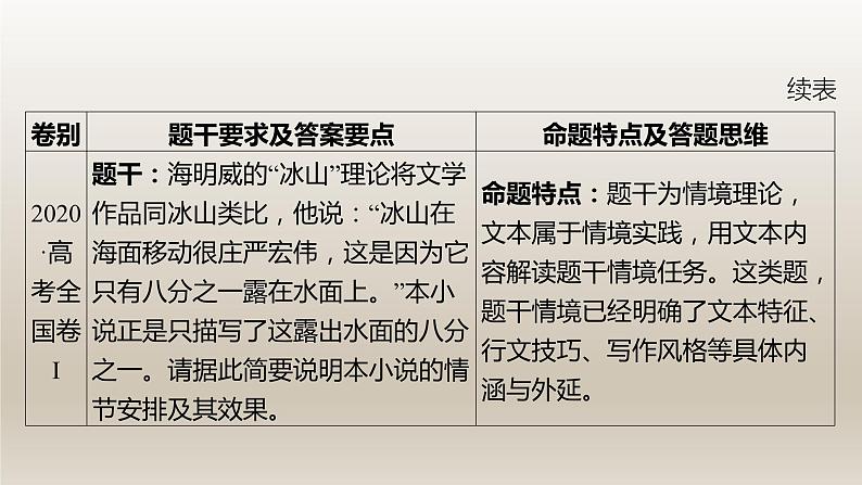 2024届高考语文复习专题★★文学类阅读（情境类）题型探究课件PPT第7页