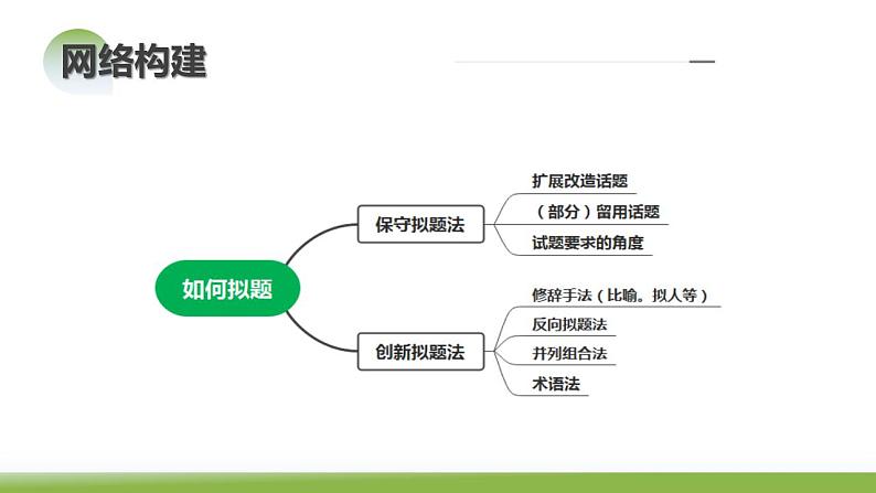 第02讲 材料作文如何拟题（课件）-2024年高考语文一轮复习讲练测（新教材新高考）07