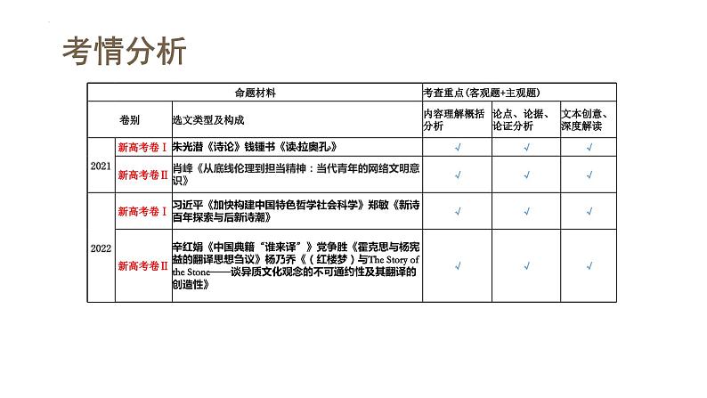 第04讲  文本信息的筛选、整合和概括（课件）-2024年高考语文一轮复习讲练测（新教材新高考）第6页