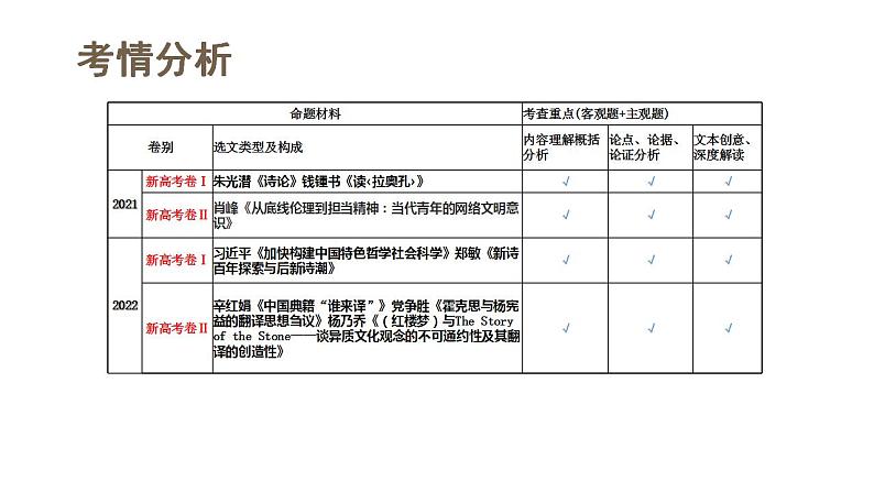 第01讲  强化读文技能（课件）-2024年高考语文一轮复习讲练测（新教材新高考）06