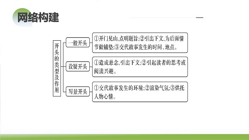 第04讲  小说情节类题目（课件）-2024年高考语文一轮复习讲练测（新教材新高考）07