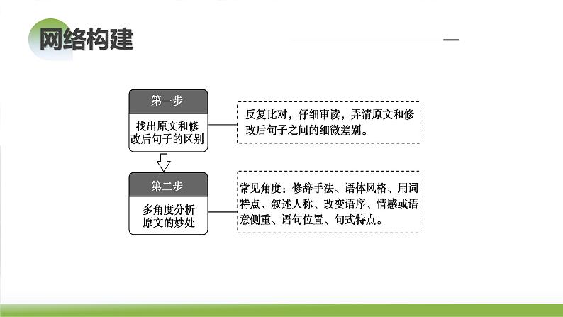 第05讲  句子的表达效果（课件）-2024年高考语文一轮复习讲练测（新教材新高考）07