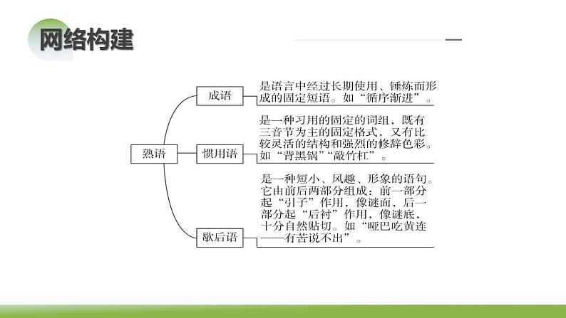 第01讲 填充词语（课件）-2024年高考语文一轮复习讲练测（新教材新高考）第7页