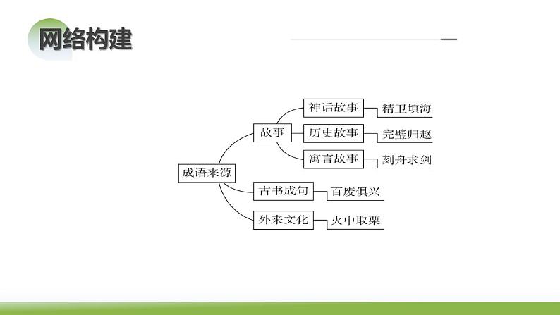 第01讲 填充词语（课件）-2024年高考语文一轮复习讲练测（新教材新高考）第8页