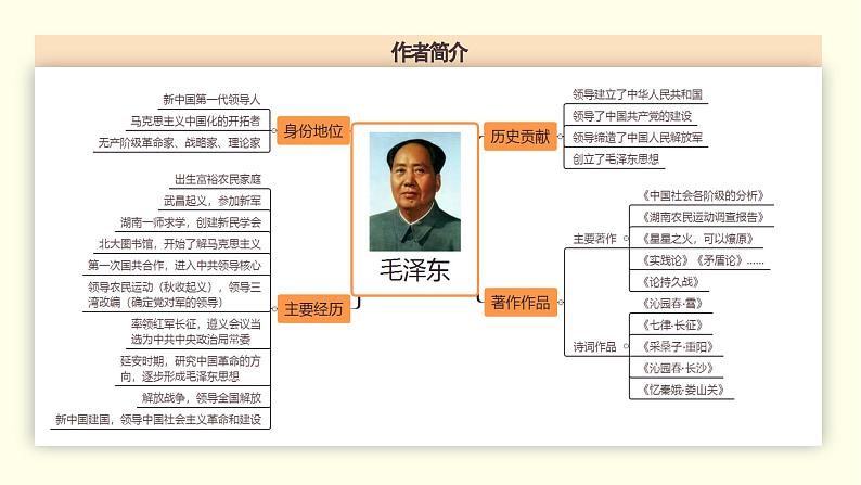 高中语文部编版选择性必修上册第一单元1.1《中国人民站起来了》课件PPT第6页