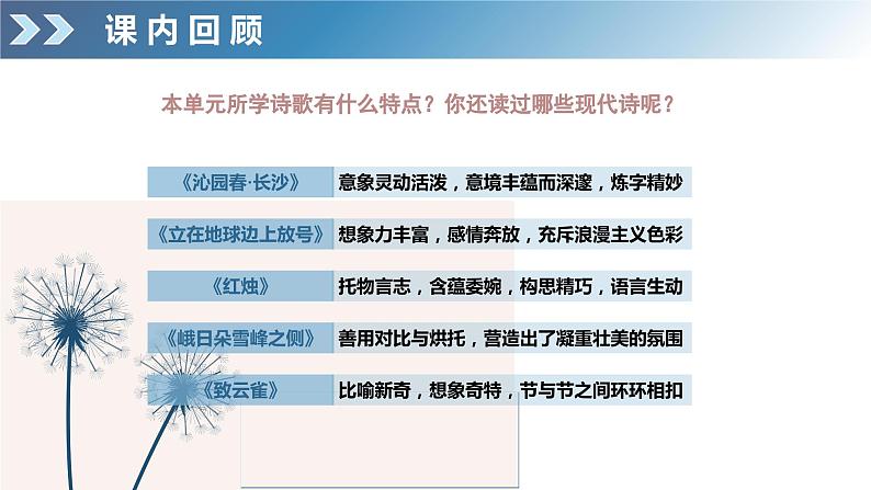 高中语文部编版必修上册 必修上册 第一单元写作任务 学写诗歌课件PPT05