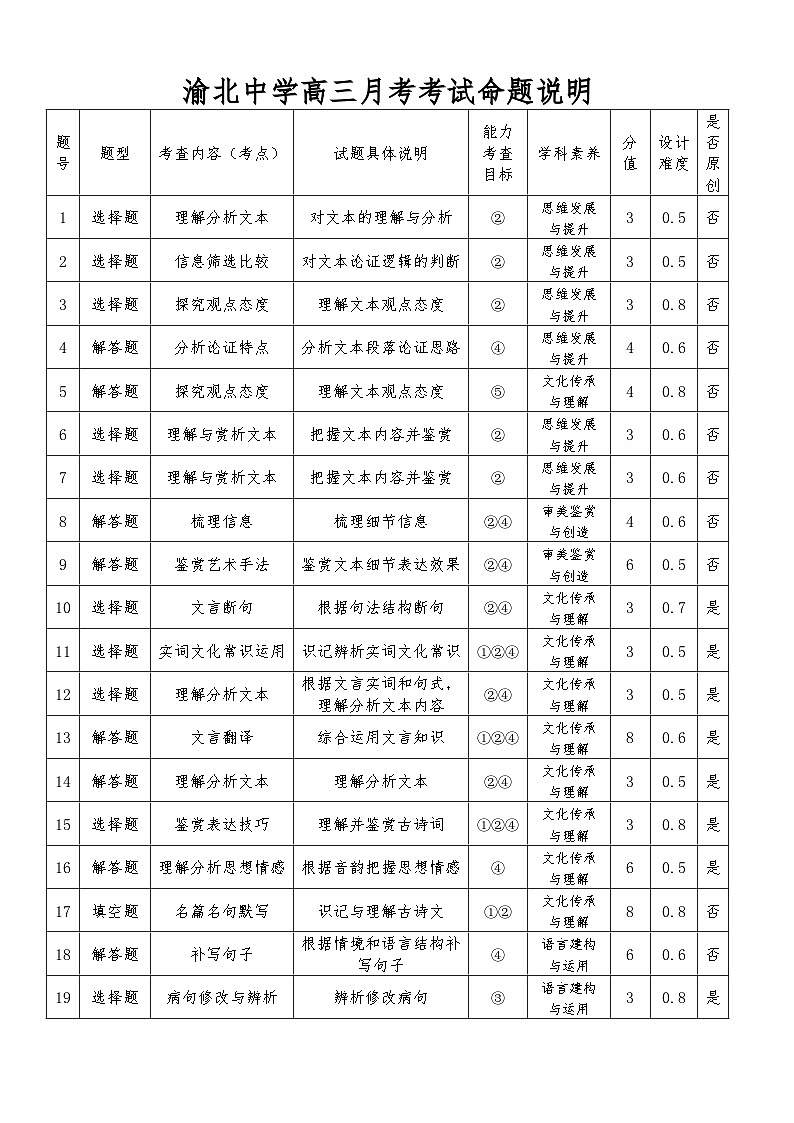 语文考试命题说明第1页