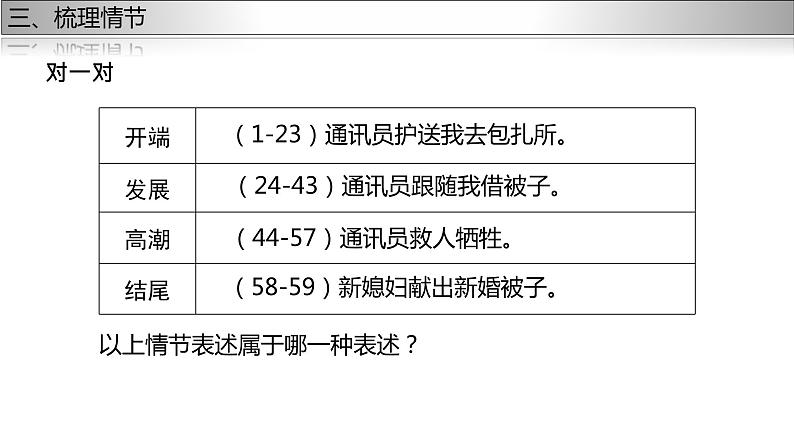 3.1《 百合花》课件2023-2024学年统编版高中语文必修上册第7页