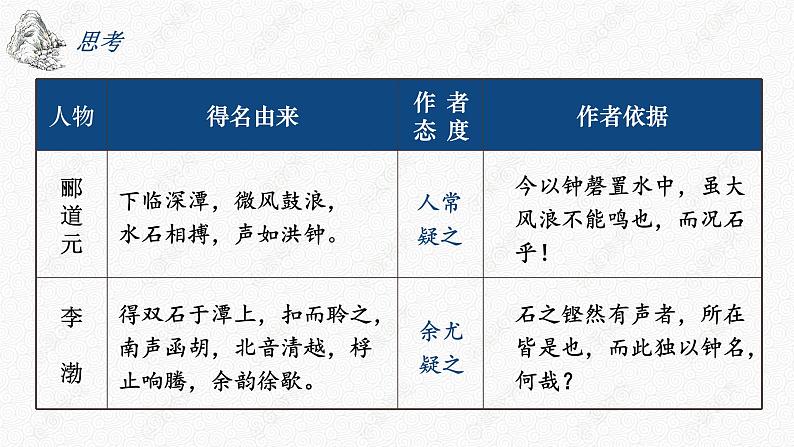 石钟山记（第2课时）课件PPT第8页