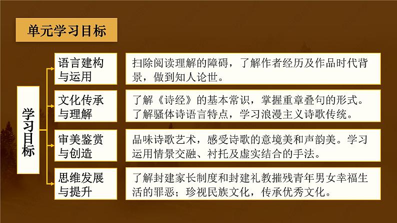 第一单元 单元写作课件PPT第3页