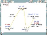 【核心素养目标】统编版高中语文必修上册《将进酒》课件+教案+同步练习（含教学反思和答案