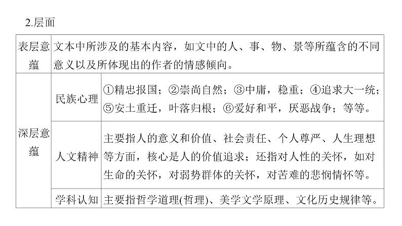 考点14  散文的思想意蕴【亮点讲】-【过高考】2023年高考语文大一轮单元复习课件与检测（全国通用）第4页