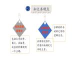 考点03  实用类文本阅读【亮点讲】-【过高考】2023年高考语文大一轮单元复习课件与检测（全国通用）