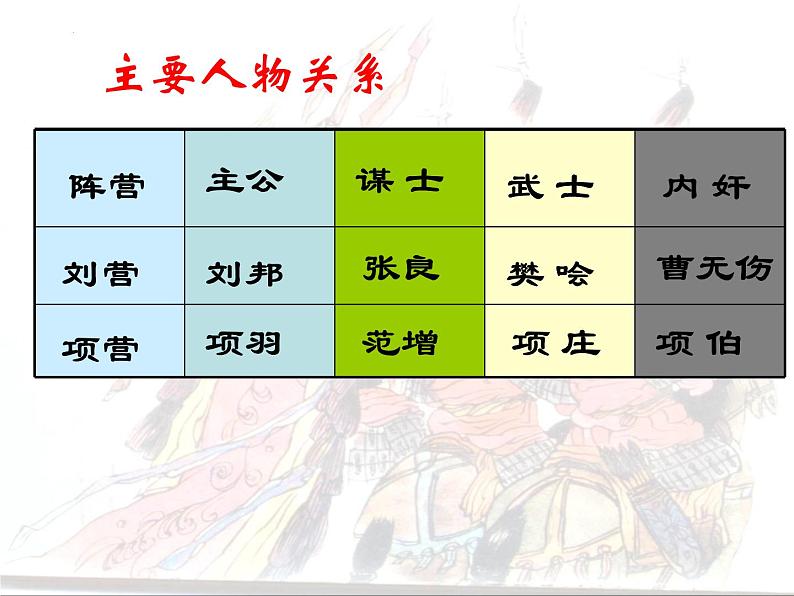 3《鸿门宴》课件  2022-2023学年统编版高中语文必修下册第7页