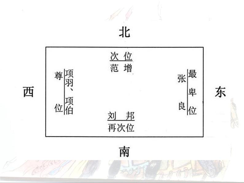 3《鸿门宴》课件  2022-2023学年统编版高中语文必修下册第8页