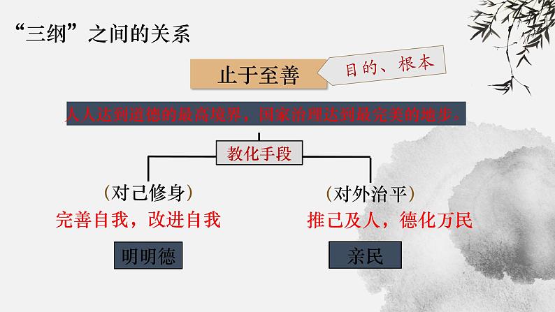 5.2《 大学之道》课件2023-2024学年统编版高中语文选择性必修上册第7页