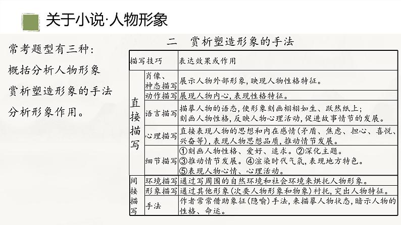 高中语文统编版必修上册3.1《百合花》课件PPT第7页