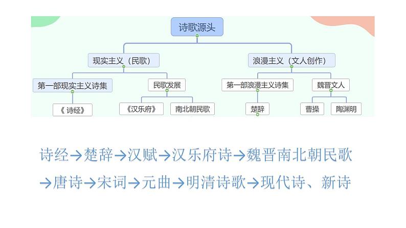 古诗词诵读《无衣》课件 2023-2024学年统编版高中语文选择性必修上册07