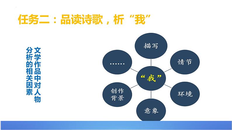 2.3《峨日朵雪峰之侧》课件2023-2024学年统编版高中语文必修上册第3页