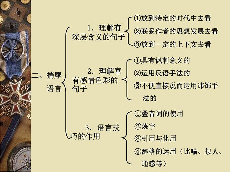 《荷塘月色》课件2022-2023学年统编版高中语文必修上册+第4页