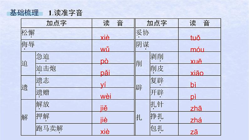 江苏专版2023_2024学年新教材高中语文第一单元1中国人民站起来了课件部编版选择性必修上册第7页